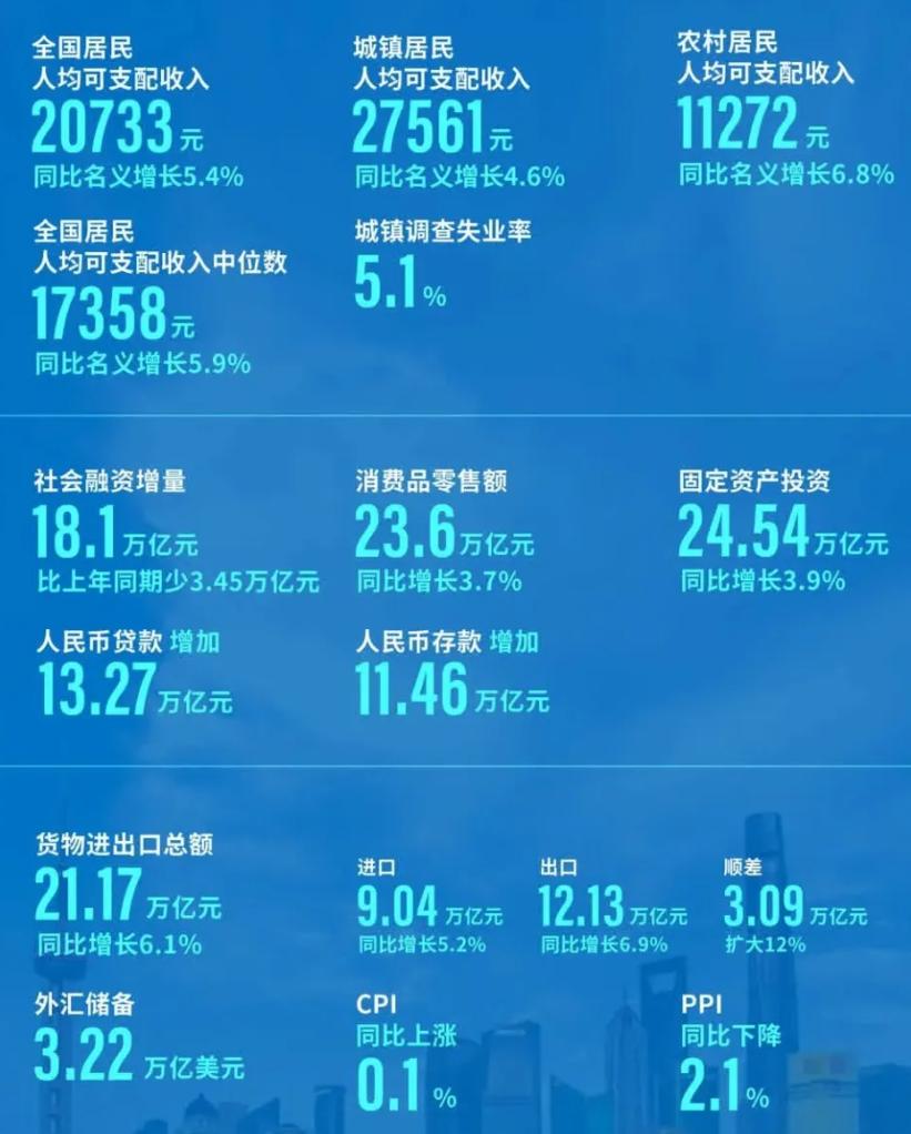 解析2024年全年CPI上漲趨勢，漲幅0.2％背后的經(jīng)濟(jì)脈絡(luò)